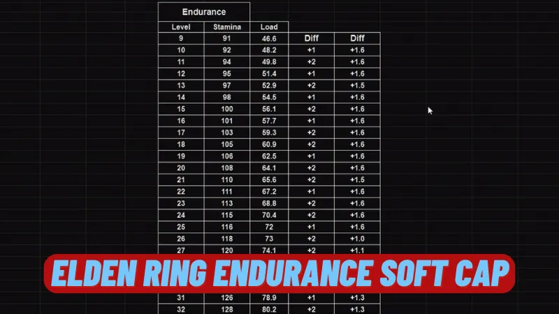 Elden Ring Endurance Soft Cap